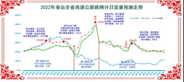 今年高速免费时间2022春节，返乡路上的热点话题，这些细节你一定要知道