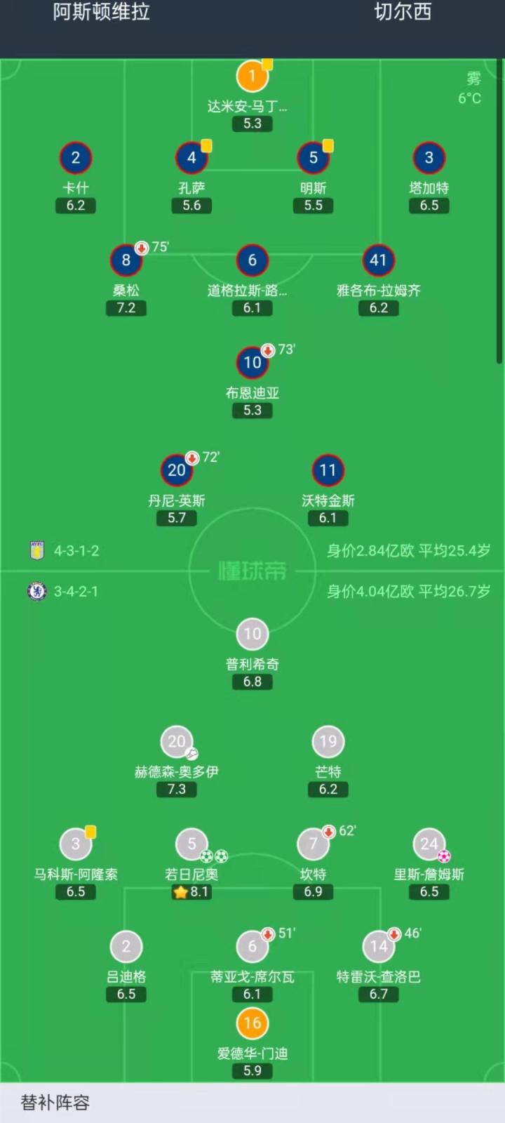 切尔西vs热刺阵容，谁排兵布阵更捉急？我帮你拆着看